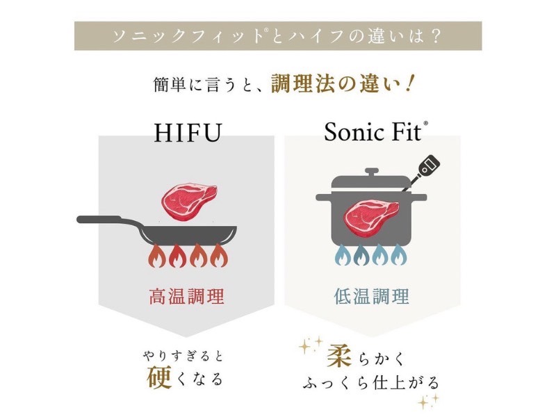 ソニックフィットとハイフの違い２